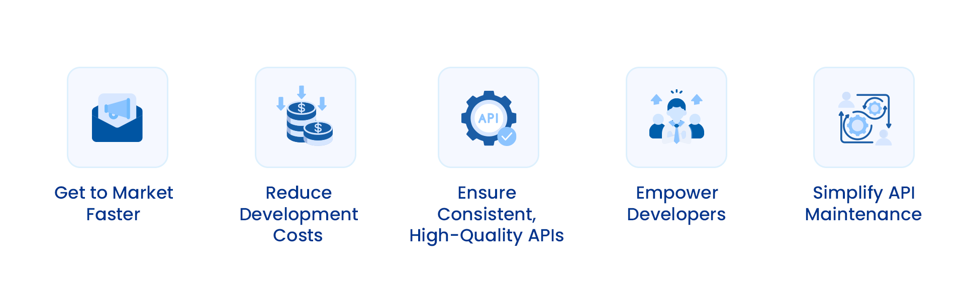 Image showcasing the advantages of utilizing API generation tools 